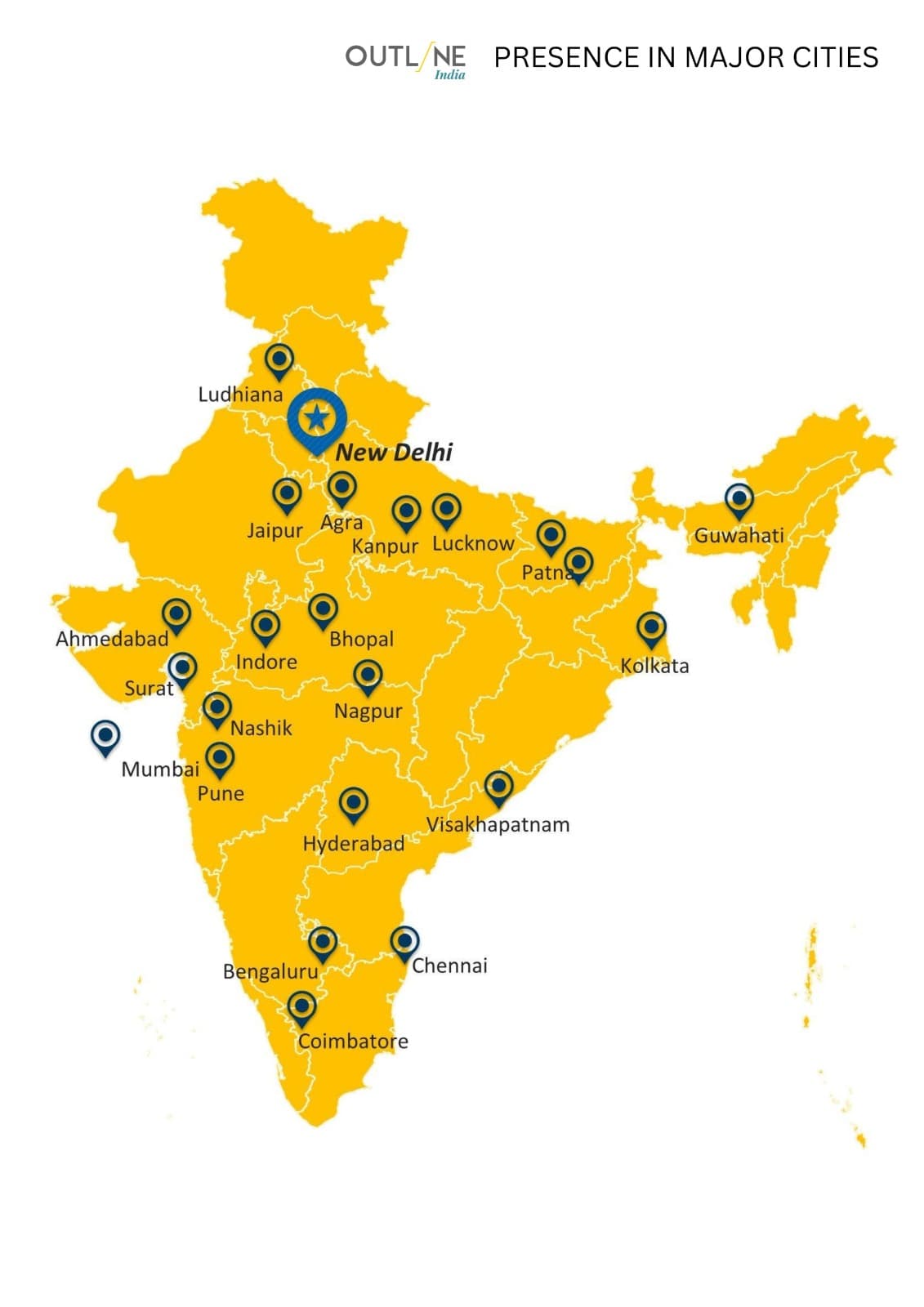 Multi-State Presence